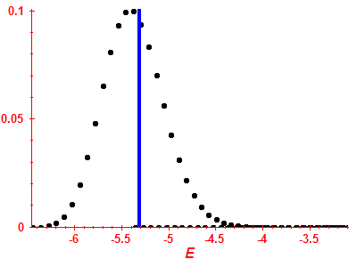 Strength function